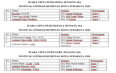 Borong Juara Cipta Puisi Kemenag Surabaya 2026, Kepala Sekolah hingga Siswa MA Sunan Kalijogo Ukir Prestasi Gemilang
